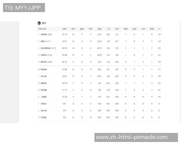 勇士对阵雷霆精彩直播回顾与赛后分析全面解读